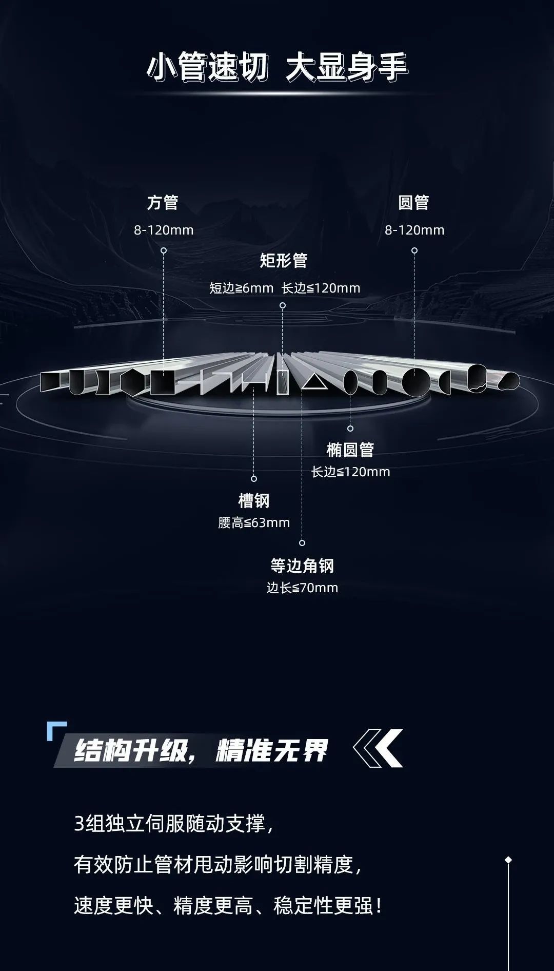 迅鐳激光L12精密切管機 | 小而強大，定義行業(yè)新標桿！(圖3)