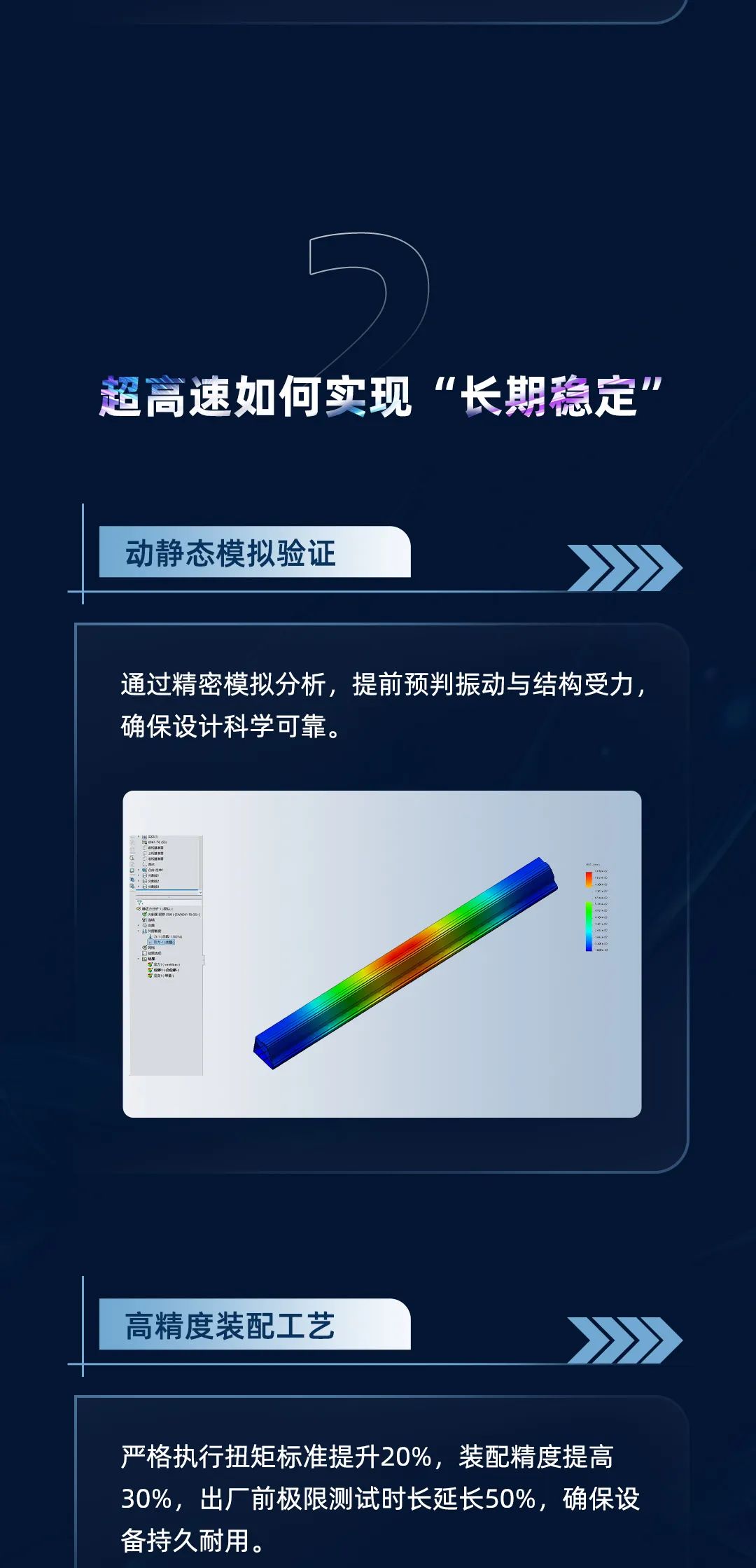 3.0G加速度，±0.02 mm重復(fù)定位精度，引領(lǐng)行業(yè)的超高速機！挑戰(zhàn)全行業(yè)，誰才是真正穩(wěn)定的“高速之王”？19年開始已售1000+臺高速機，吹牛我們不擅長，玩技術(shù)我們奉陪。(圖7)