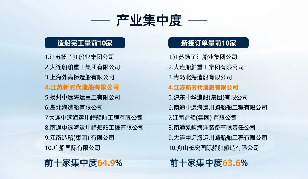 新時代造船(圖4)