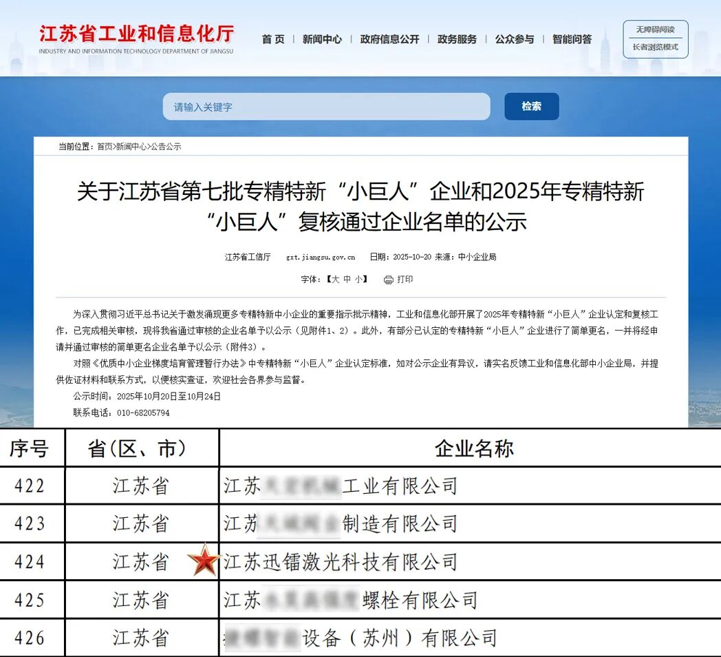 喜報(bào)！迅鐳激光榮獲國家級“專精特新小巨人企業(yè)”稱號！(圖3)